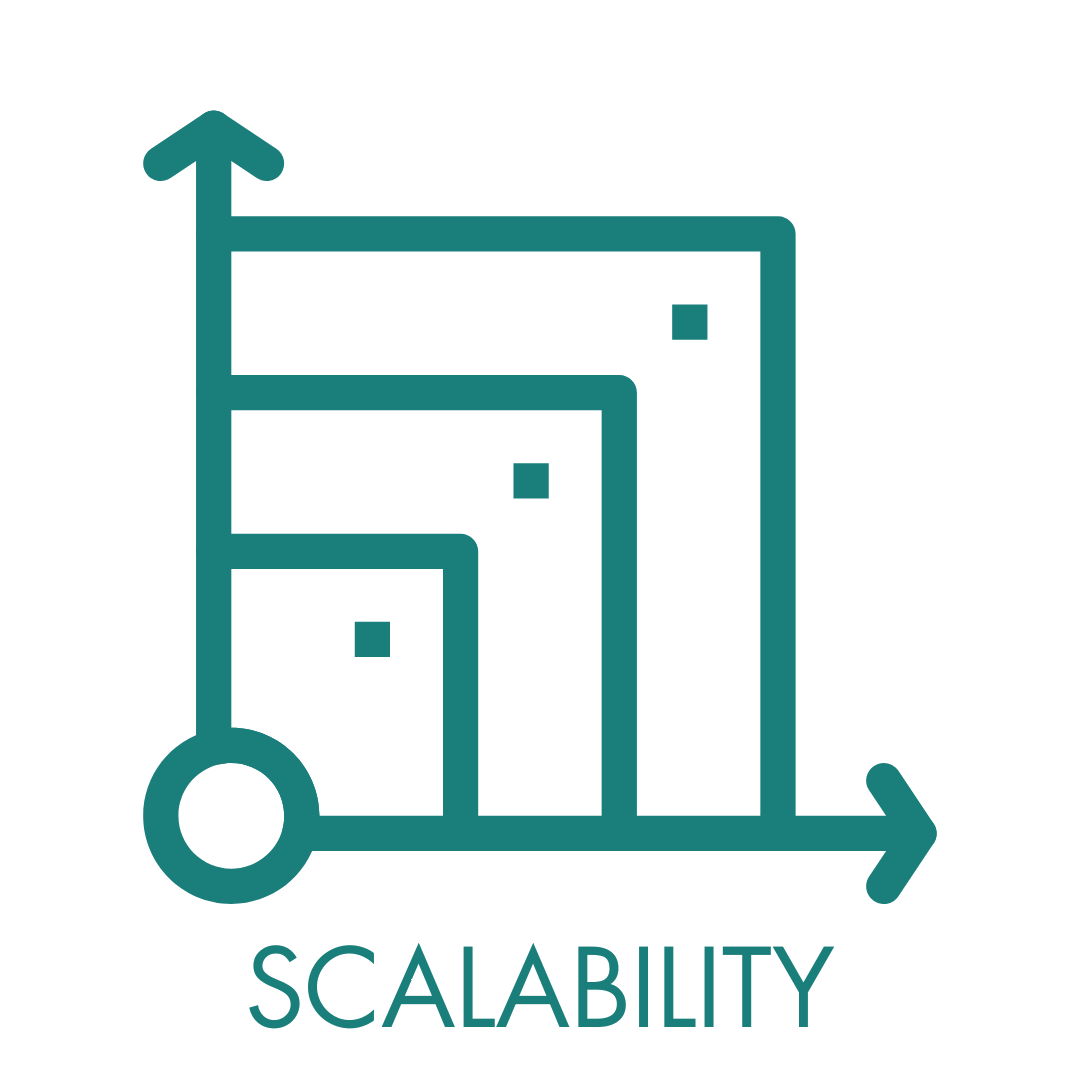 scalability